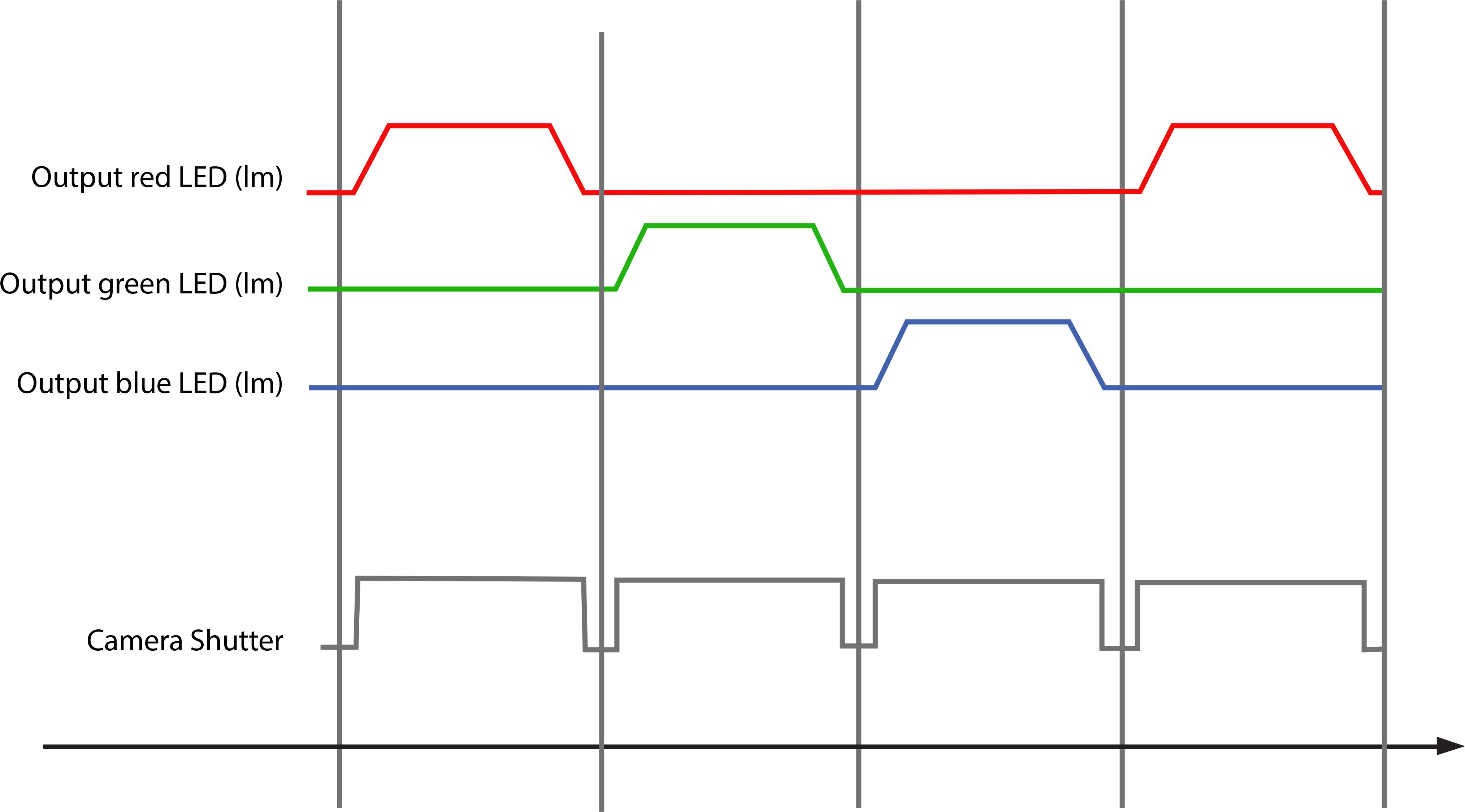 Showing Triggering Sequence For Front Light / Backlight - Diagram (4087x2442), Png Download