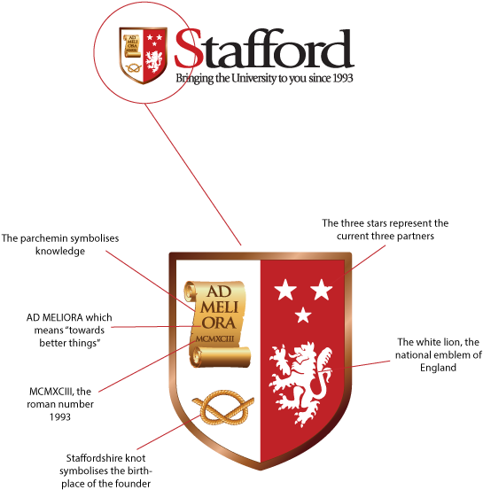 Explanation - Stafford Associates (600x600), Png Download