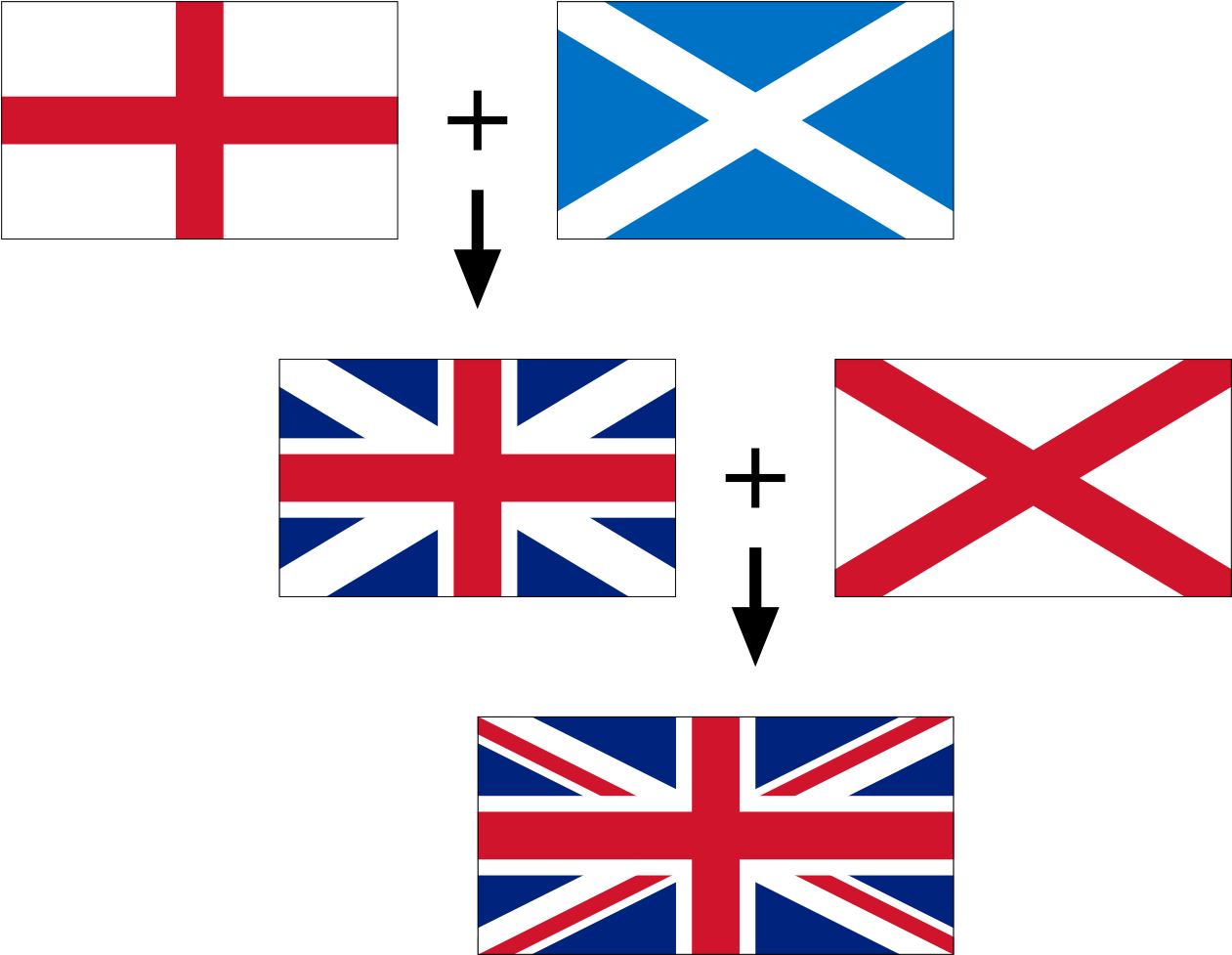 The National Flag Of The United Kingdom - United Kingdom Flag Composition (620x509), Png Download