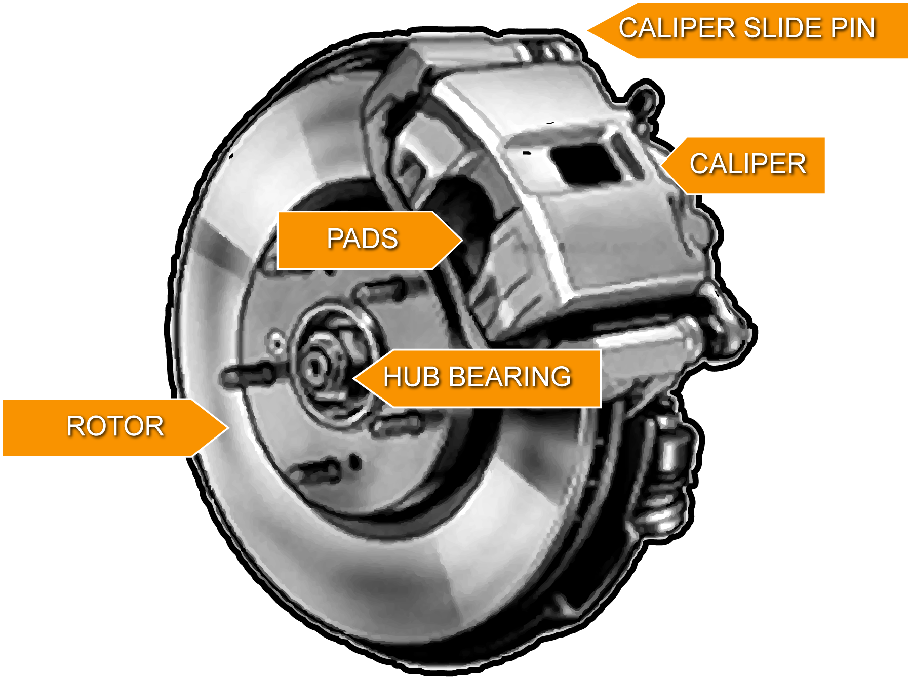 November 4, 2014 1960 × 1559 Brake Assessment - Car (1960x1559), Png Download