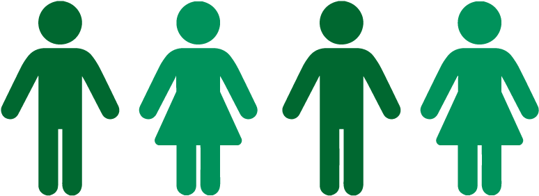 Oxygen Provided - Sexual Harassment Percentage 2017 (816x548), Png Download