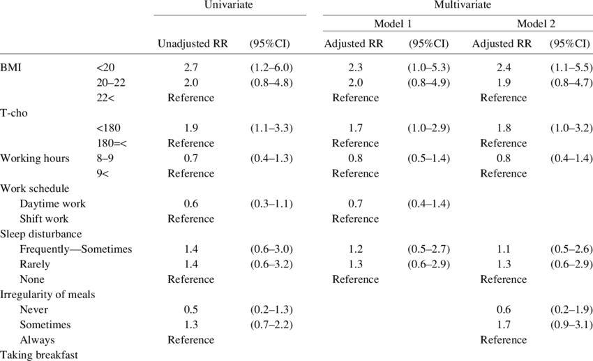 Factors Contributing To Turnover Among The Older Hospital - Number (850x517), Png Download