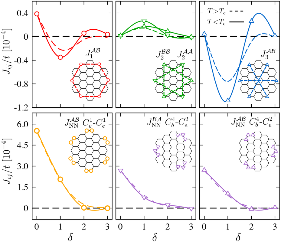 Picture - Diagram (929x800), Png Download