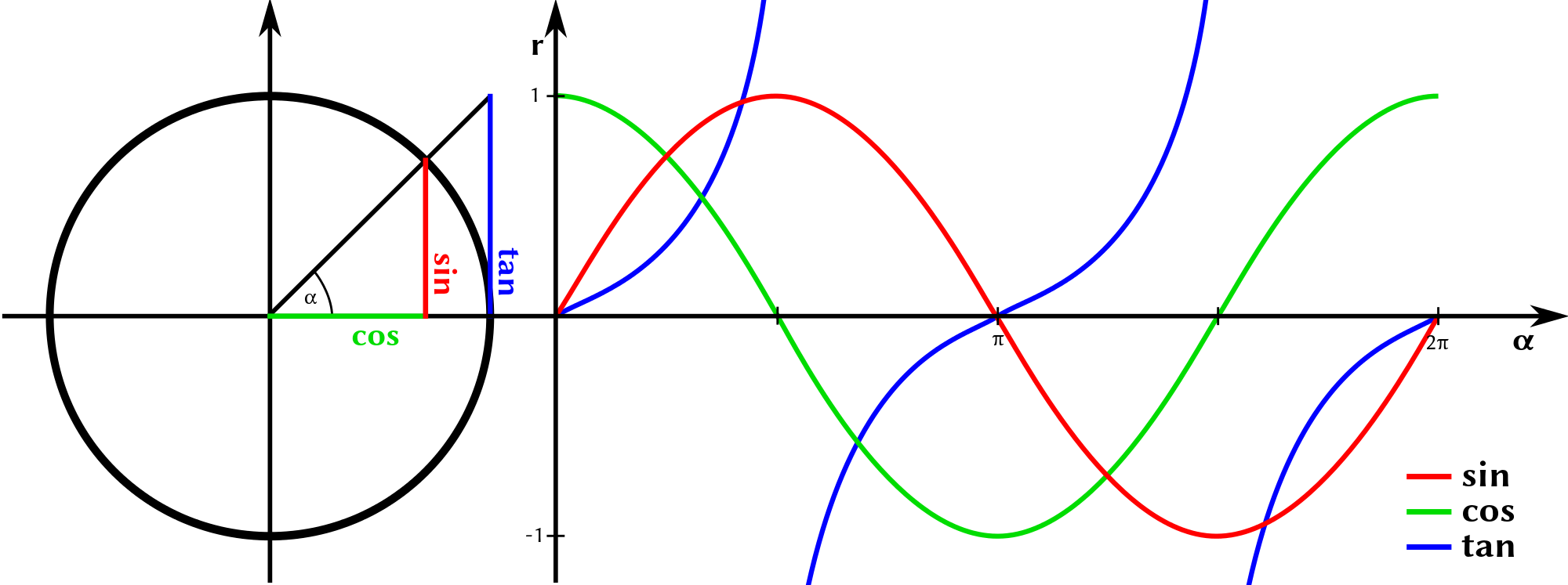 Open - Diagram (2000x747), Png Download