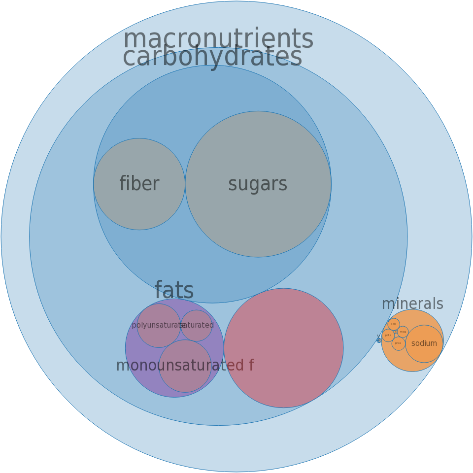 Available Amino Acid Composition, Fat Types, Fiber - Micronutrients In Milk (960x960), Png Download