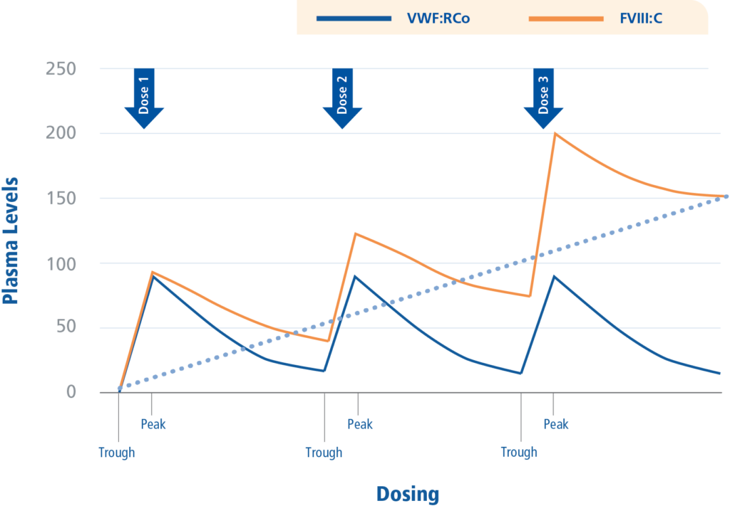 Different Half-lives - Dose (1024x711), Png Download