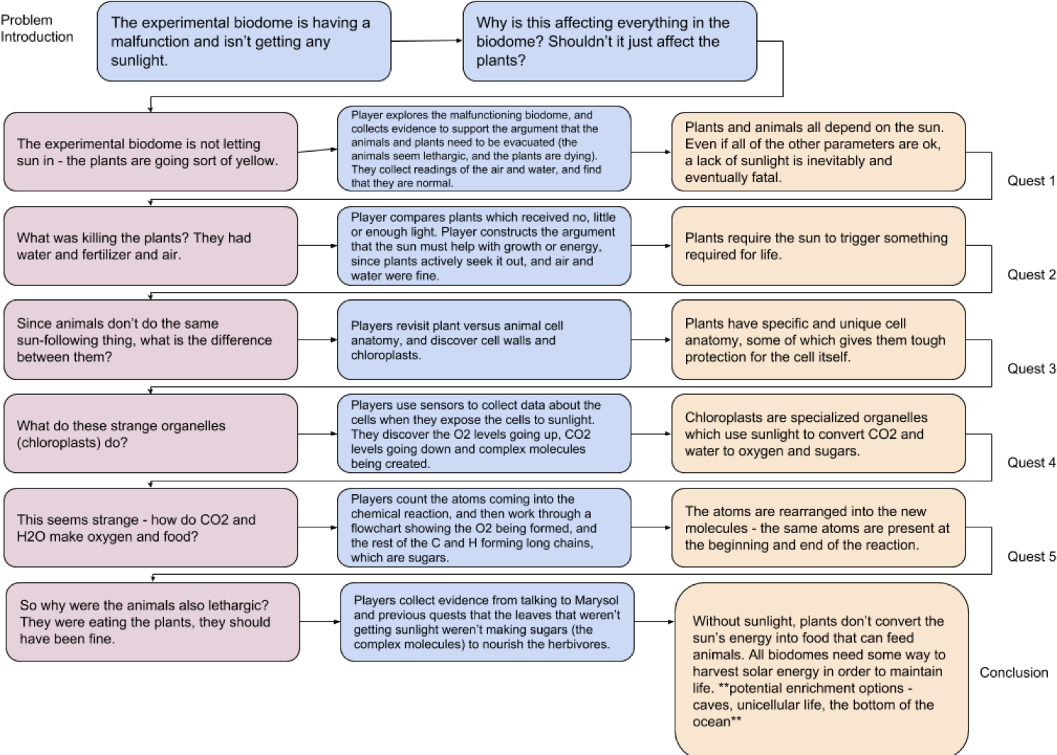 If You Haven't Already, You May Want To Check Our Article - Classroom (1574x1080), Png Download