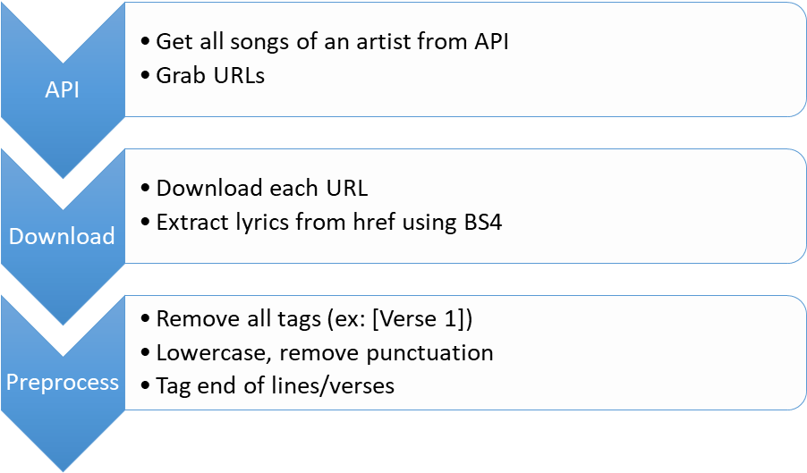 3 - Smart Diagram Tikz (914x528), Png Download
