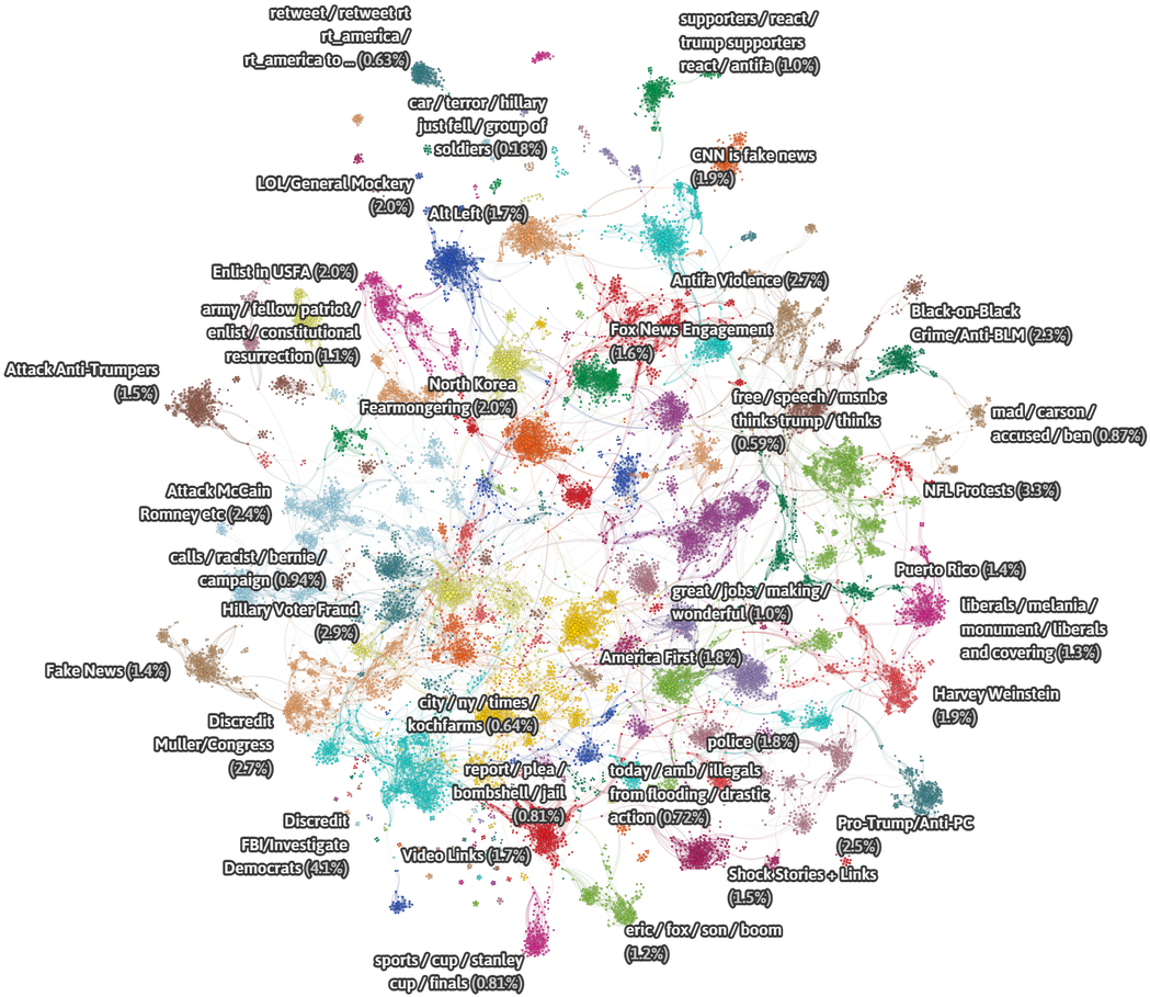 Fivethirtyeight Readers 3 Million Russian Troll Tweets - Diagram (1108x934), Png Download