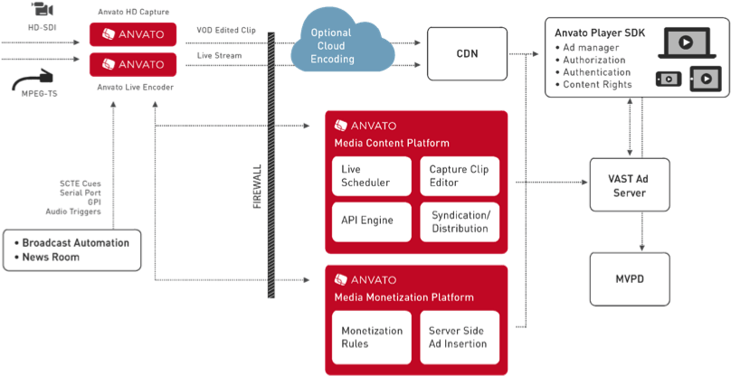 Fox Sports Architecture - Architecture (891x536), Png Download