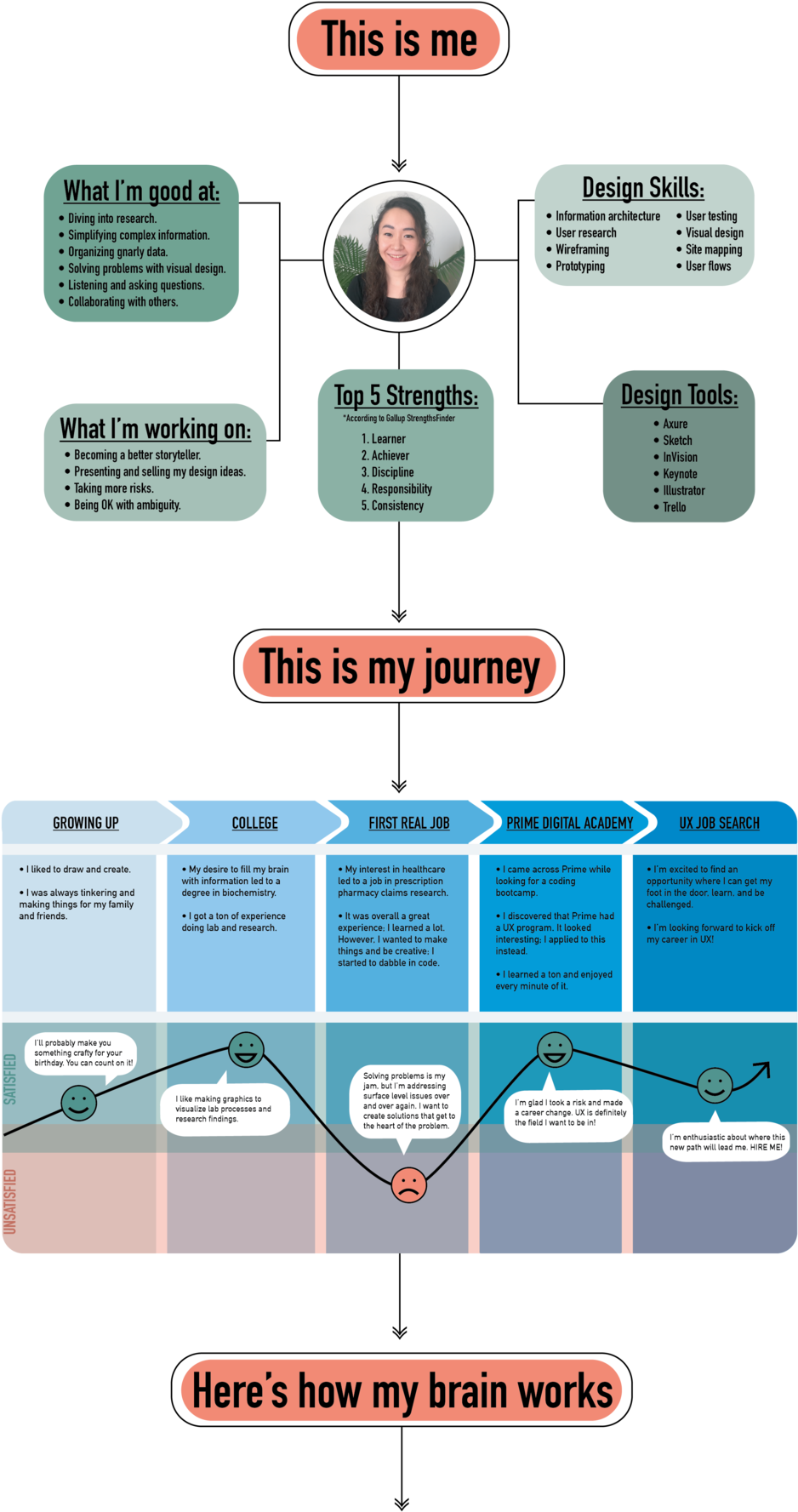 About Final About Infographic - Diagram (1000x1823), Png Download