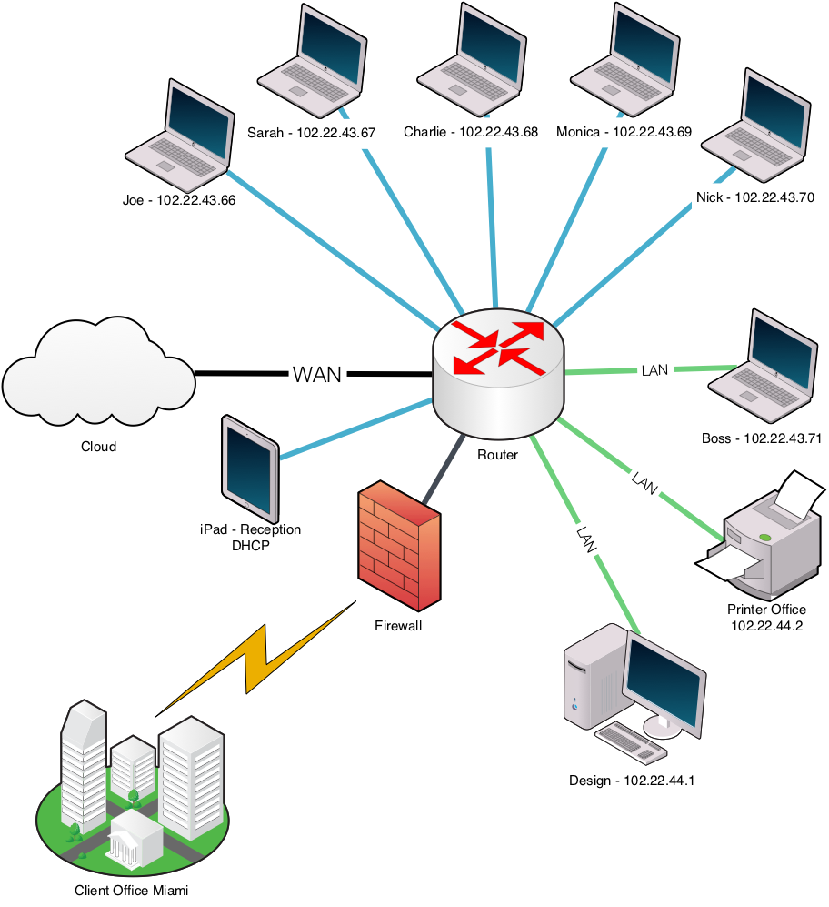 Course Outline - - Computer Chart For Networking (1024x1097), Png Download