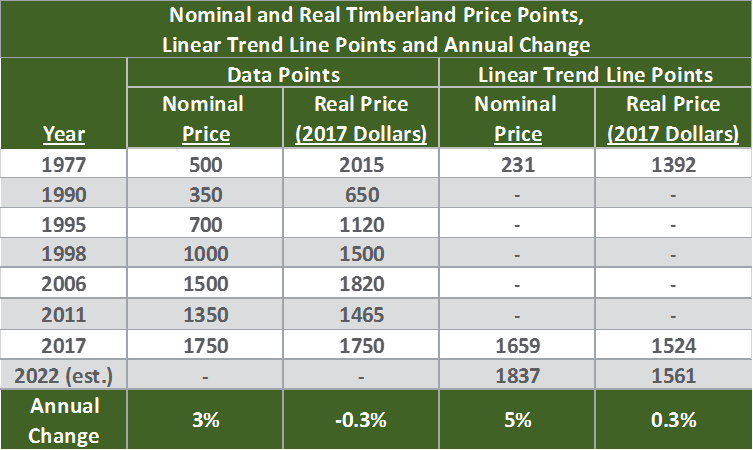 For This Update, We Decided To Use A Different Type - Portable Network Graphics (753x450), Png Download