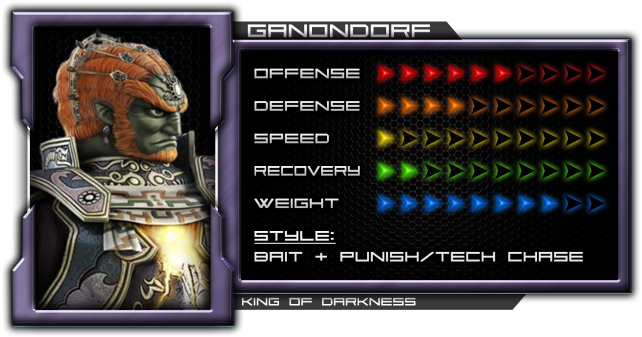 Ganondorf - Super Smash Bros. For Nintendo 3ds And Wii U (800x450), Png Download