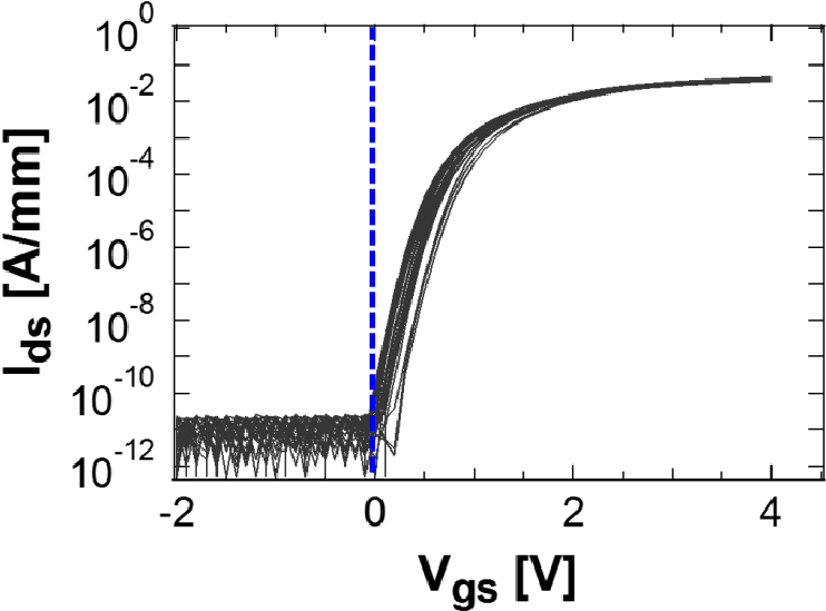 Ds Vgs Transfer Characteristics Distribution Of Fully - Silicon (790x596), Png Download