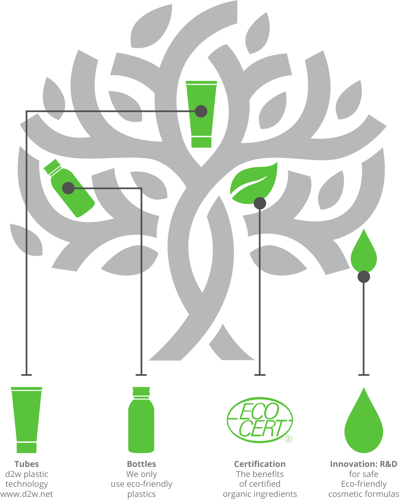 To The Environment And Wildlife - Tree Logo Minimal (1800x1707), Png Download
