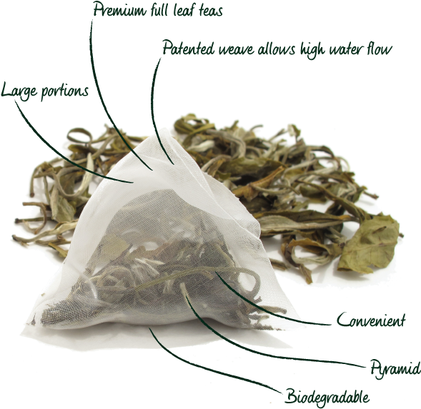 Full Leaf Pyramid Sachets - Loose Tea Bag (600x580), Png Download