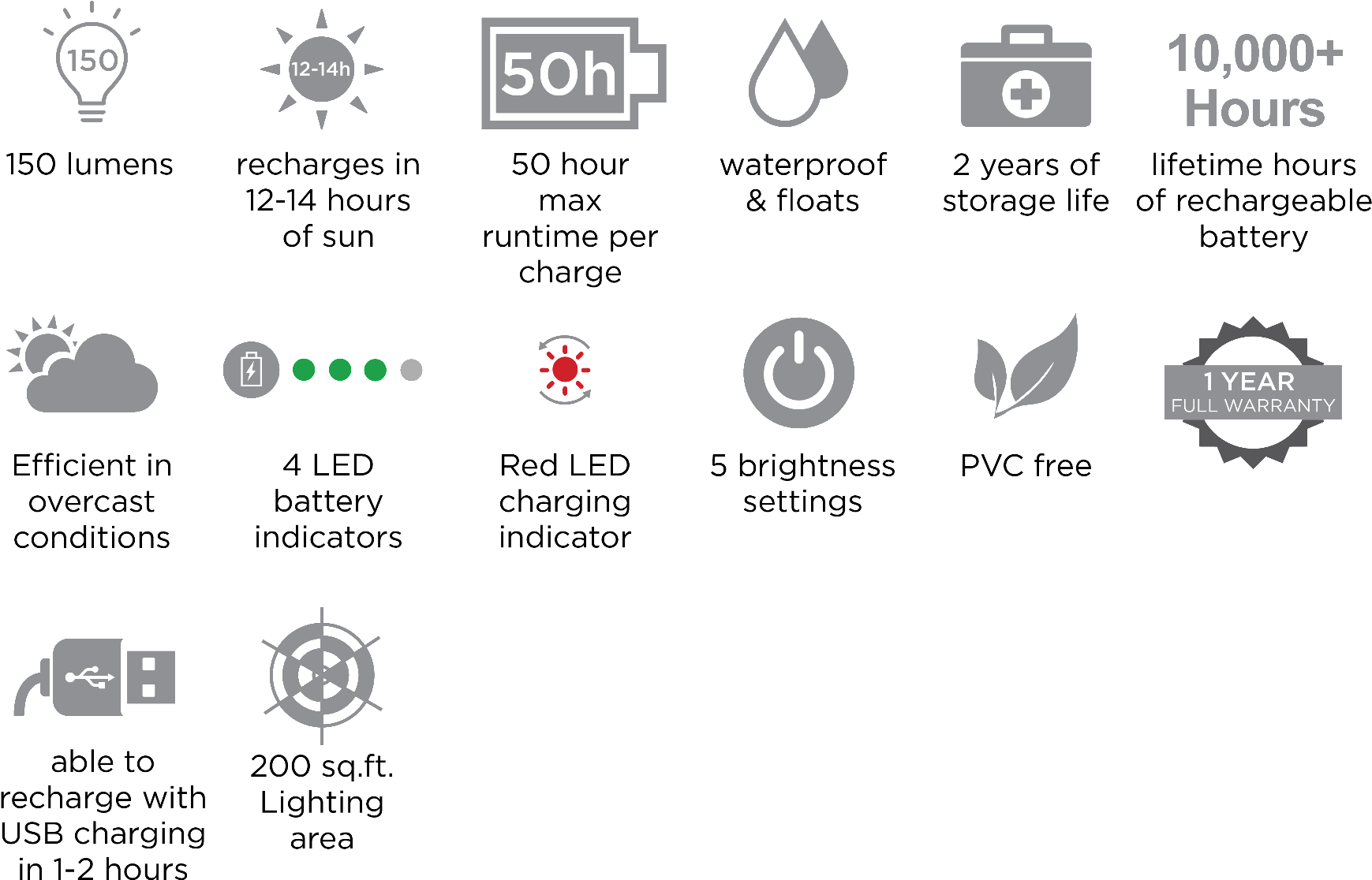 Charges Via Solar Power In 12 14 Hours Of Direct Outdoor - Lumin Packlite Nova (1783x1181), Png Download