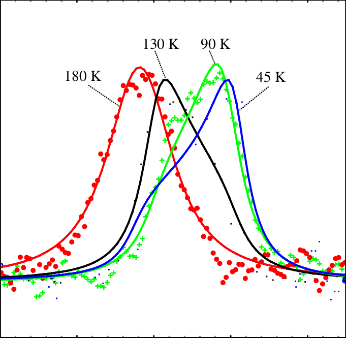 Temperature Dependence Of Low Frequency Endor Transition - Diagram (681x665), Png Download