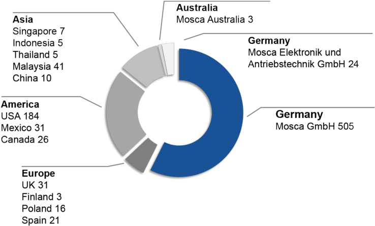 Employees Worldwide - Circle (768x457), Png Download