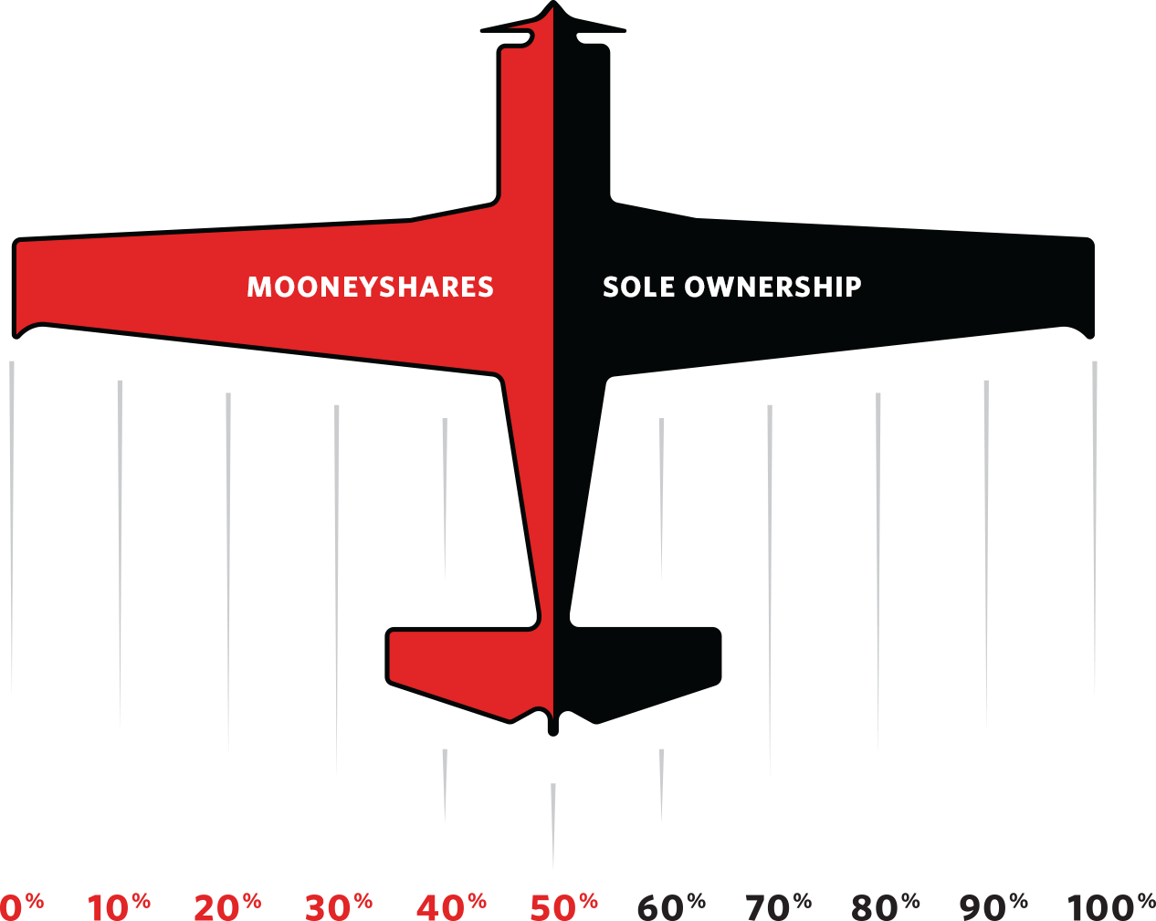 Be Part Of The Legacy - Monoplane (1266x1009), Png Download
