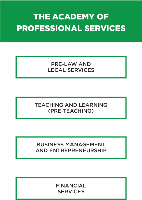 Download The Frederick Douglass High School Freshman - Number (578x879), Png Download