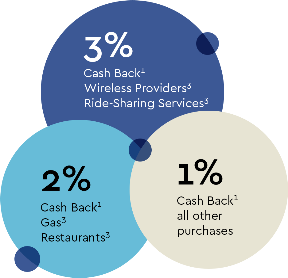 Kba Ita Credit Card Promo - Credit Card (986x935), Png Download