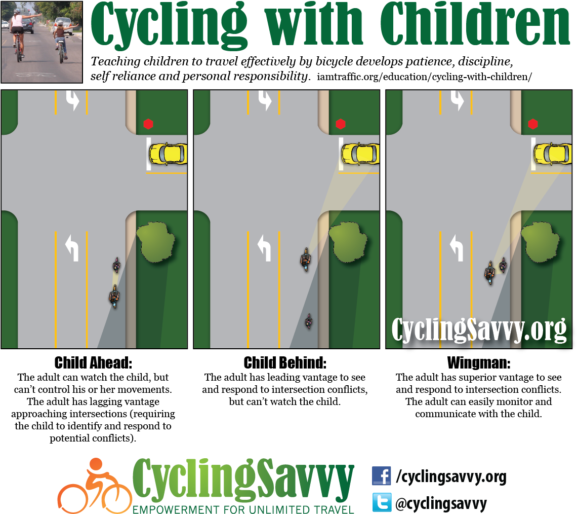 Cycling With Kids Illustration - Circus For Children: Coloring Book For Kids (1172x1066), Png Download