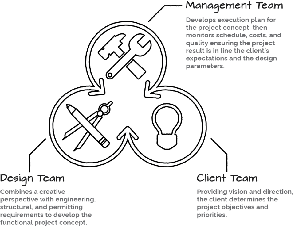 Project Management Equations Services Cms Bush Fig - Line Art (960x737), Png Download