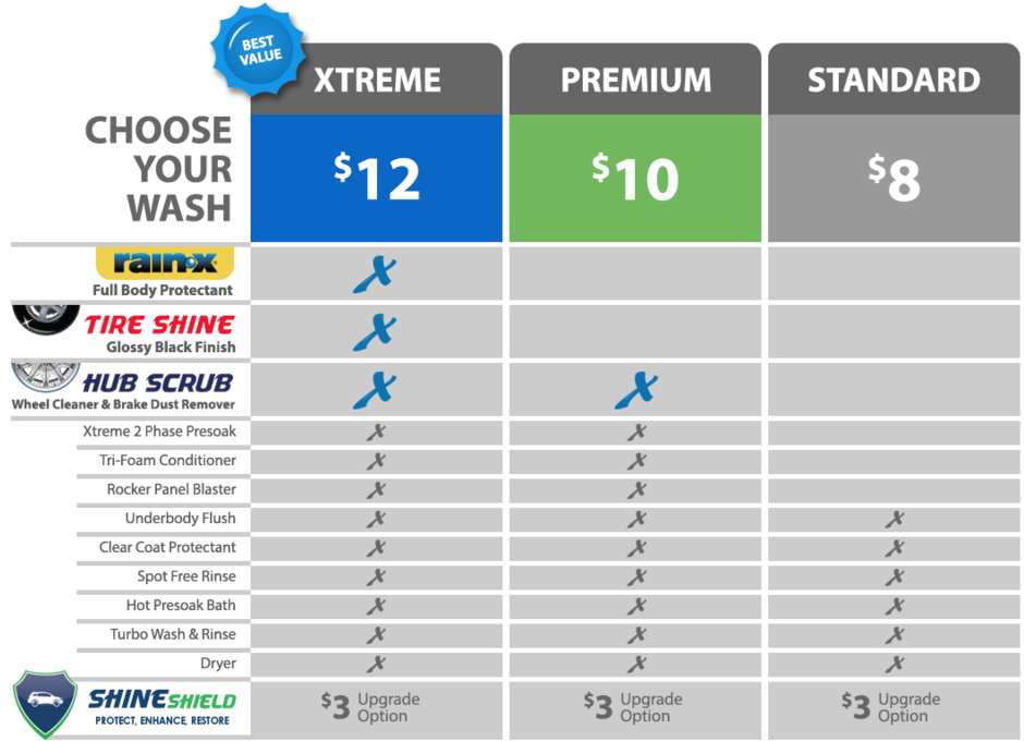 Price Chart Update No $6 No Background - Car (1000x744), Png Download
