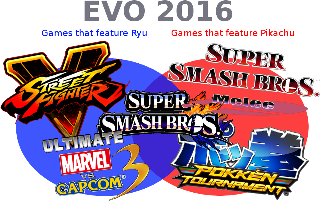 Nintendo Wii U Pokken Tournament (1054x672), Png Download