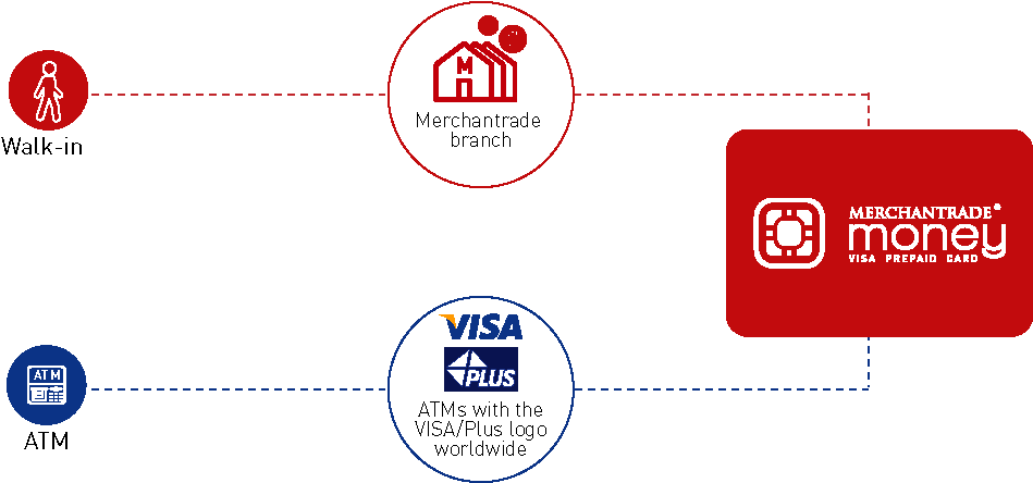 Millions Of Locations Worldwide - Plus (948x474), Png Download