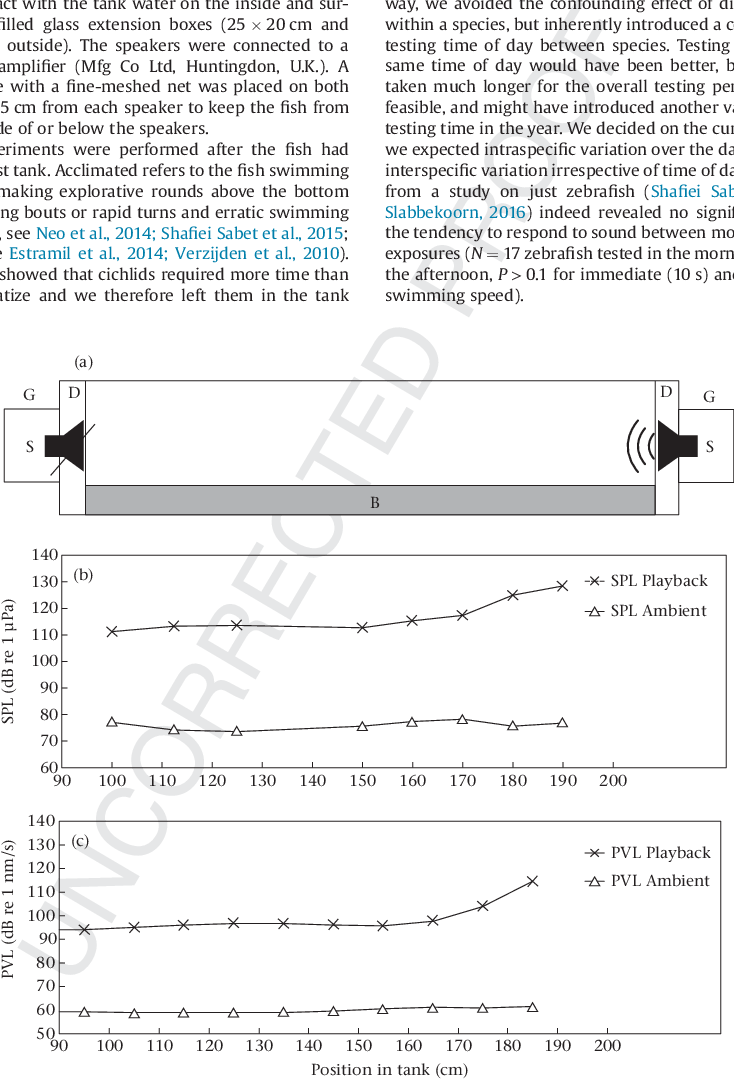 Schematic Lateral View Of The Experimental Long Tank - Document (734x1079), Png Download