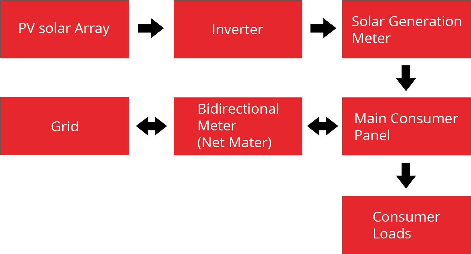 Solar Ongrid Plant System Details - Graphic Design (1600x908), Png Download