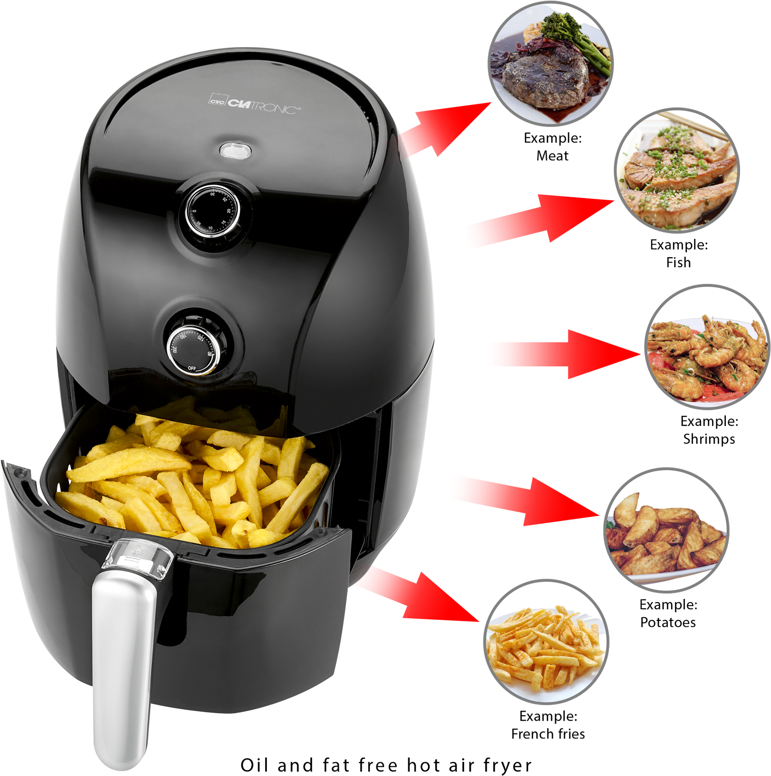 Oil And Fat Free Hot Air Fryer - Ketogenic Diet: Ketogenic Diet, Cookbook, Recipes, (1600x1600), Png Download