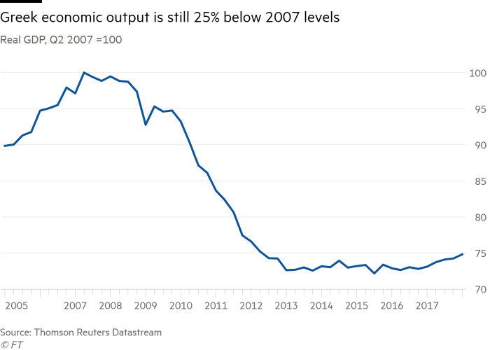 And If Greek Economic Growth Slips Below 2% Or Global - European Troika (700x500), Png Download