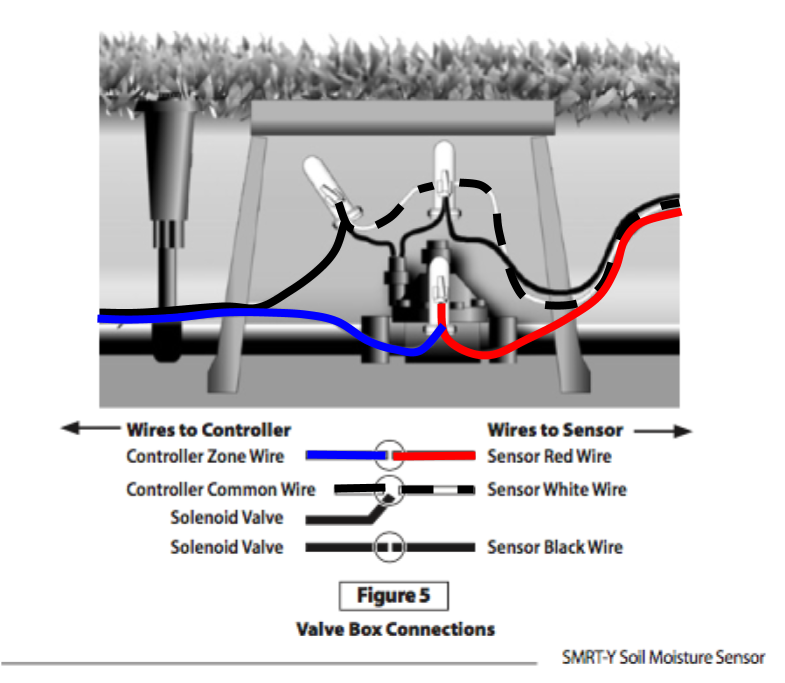 Rachio Compatibility With Rain - Rainbird Smrt Y (960x720), Png Download