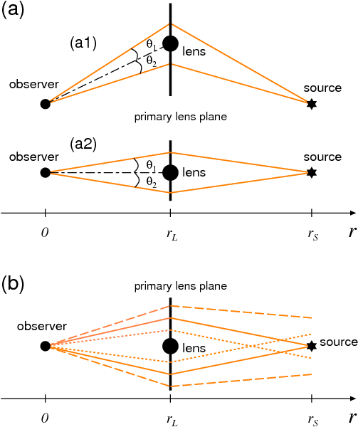Show More Plots - Diagram (513x613), Png Download