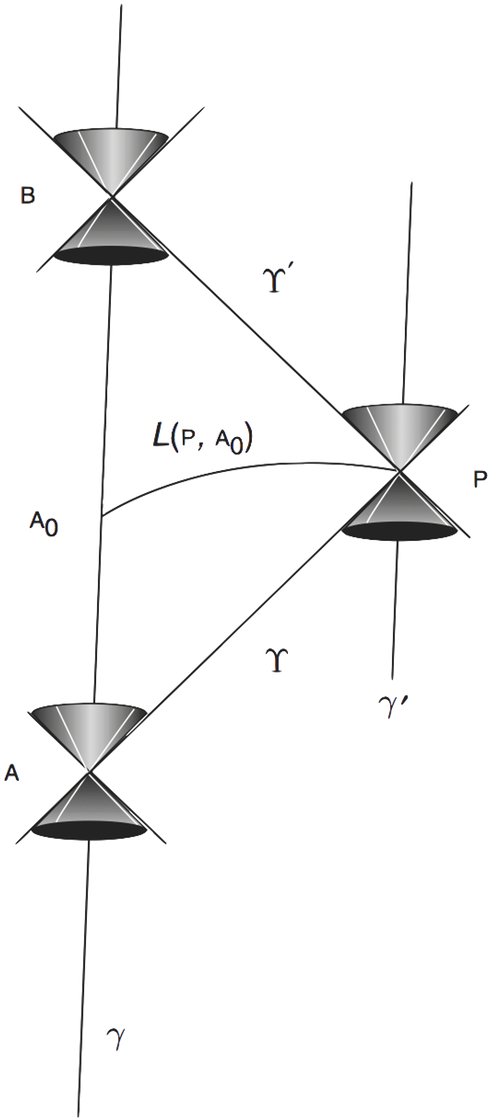 Exchange Of Light Beams Between Trigger And Container, - Non-inertial Reference Frame (530x1128), Png Download
