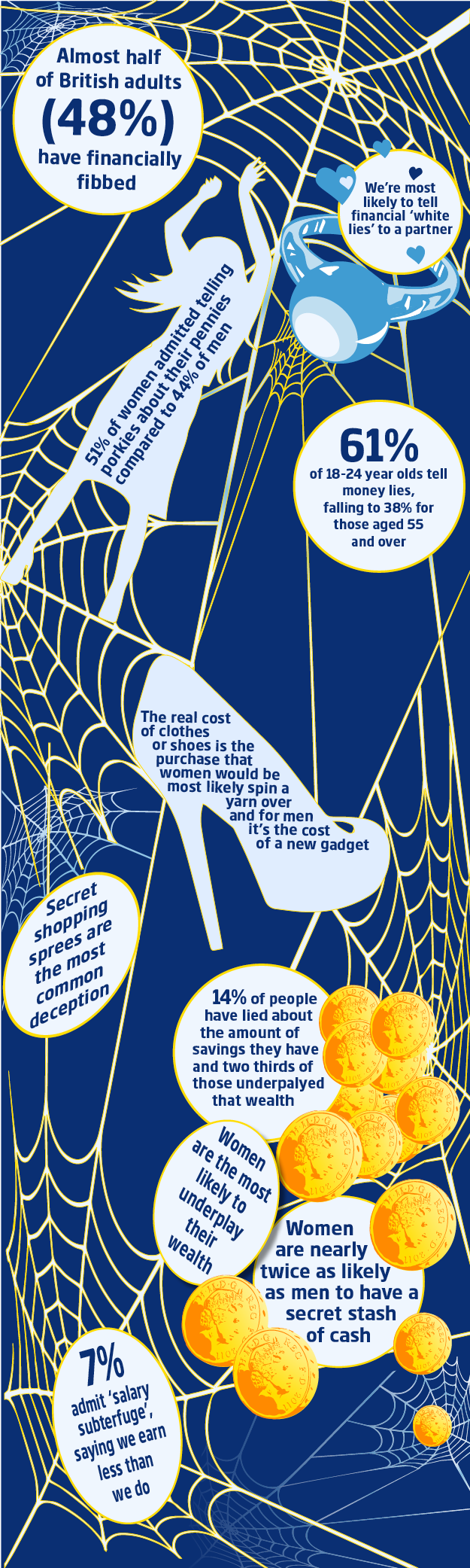 Financial Fibs Web V2 - Cartoon (625x2083), Png Download