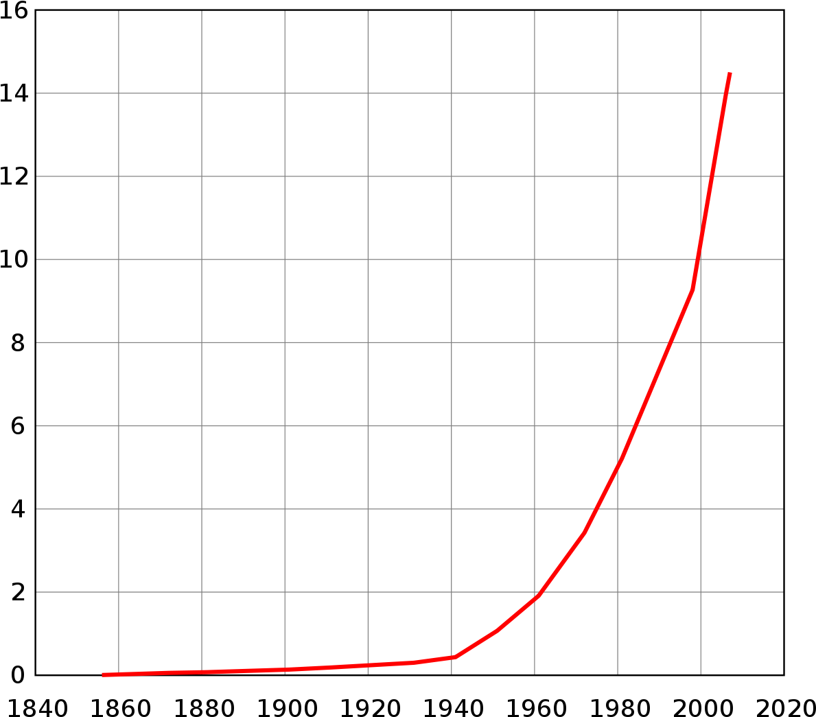 Western Sahara Population Grow (1200x1115), Png Download