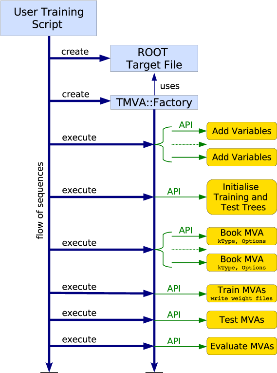 Tmvanalysisflow - Jpeg (569x775), Png Download