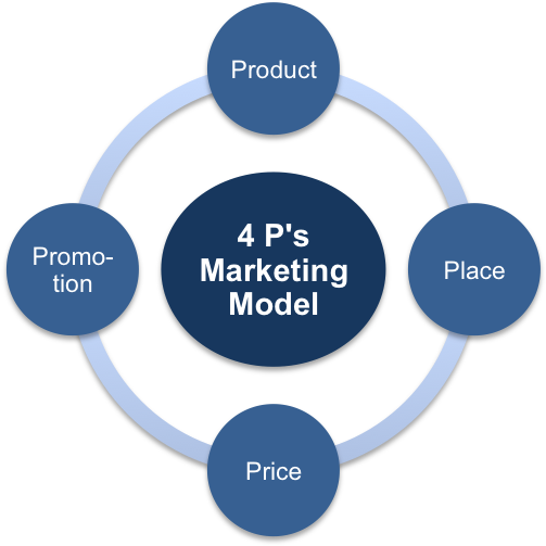 Business Criticality (846x508), Png Download