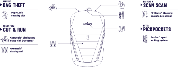 Pacsafe Venturesafe X12 Anti-theft Backpack - Pacsafe Vibe 325 Anti-theft 10l Cross Body Pack - Black (600x600), Png Download