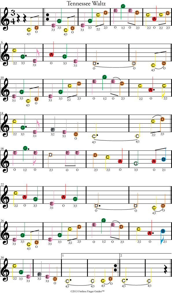 Color-coded Free Fiddle Sheet Music For Irish Washerwoman - Color Coded Violin Sheet (595x1012), Png Download