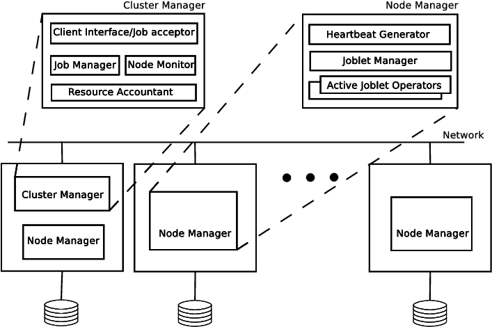 Hyrax System Architecture - Diagram (706x488), Png Download