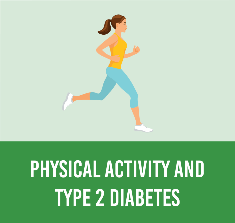 Type 2 Diabetes Artboard 1p Copy 6 - Call You On The Carpet (1000x947), Png Download