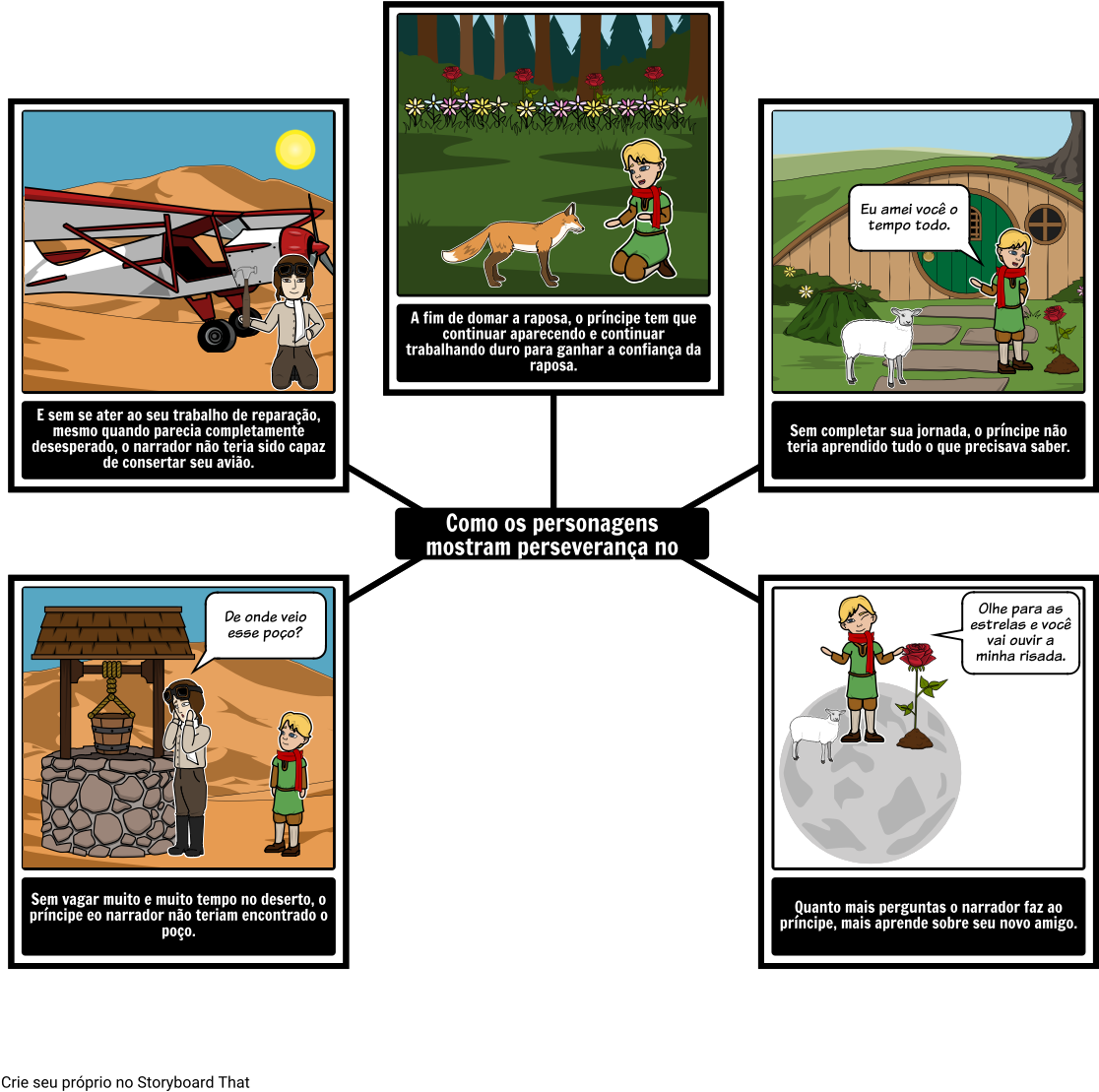 O Pequeno Príncipe - Organizador Grafico Del Principito (1142x1133), Png Download