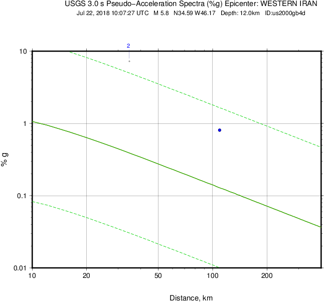 Psa30 Regr - Diagram (792x612), Png Download