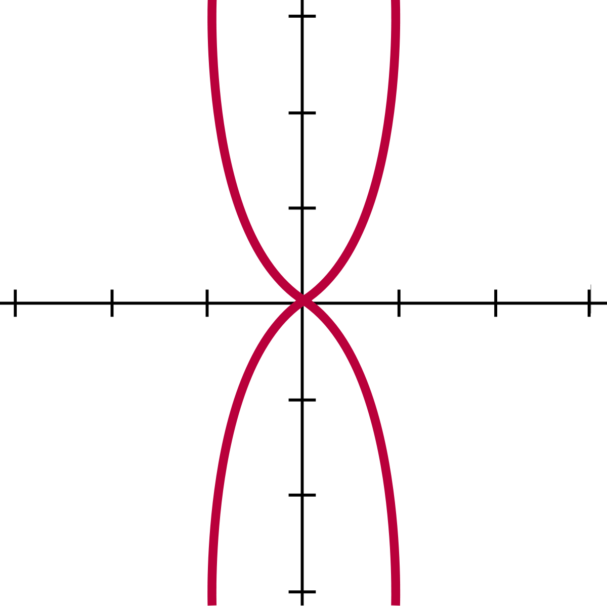 Bullet-nose Curve (1200x1198), Png Download